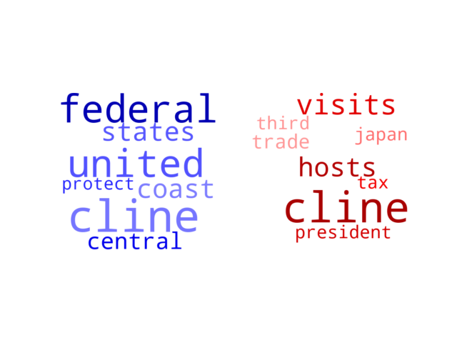 Wordcloud from Sunday January 5, 2020.